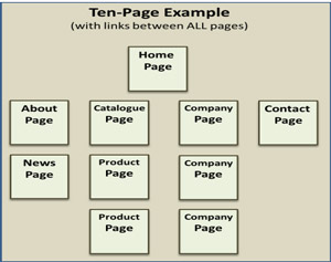 3-page example site