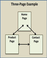 3-page example site