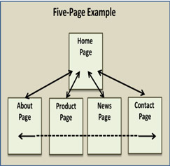3-page example site